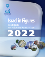 Israel in Figures 2020 -  Englis